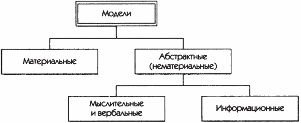 Реферат: Информационная модель физического мира